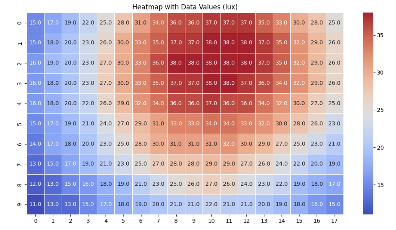 Mapping the Illumination of a Desk image