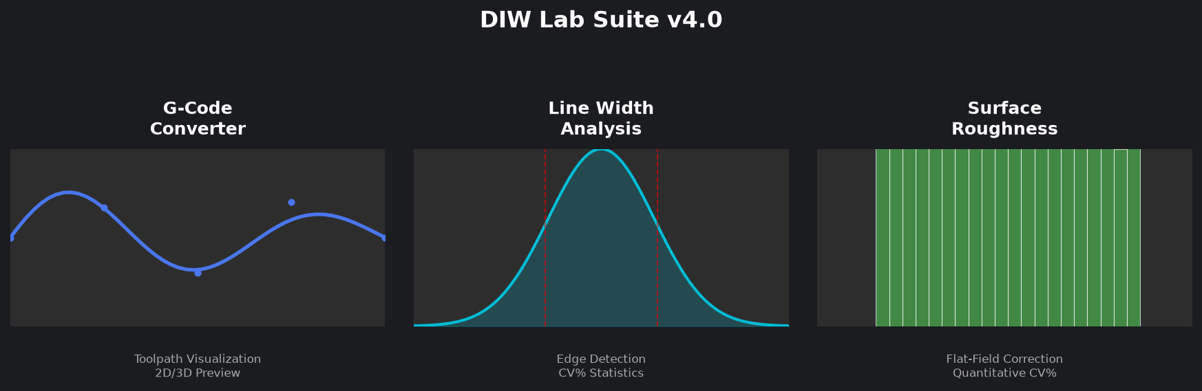 Illustration of the suite's toolpath, line-width, and image-intensity analysis modules.