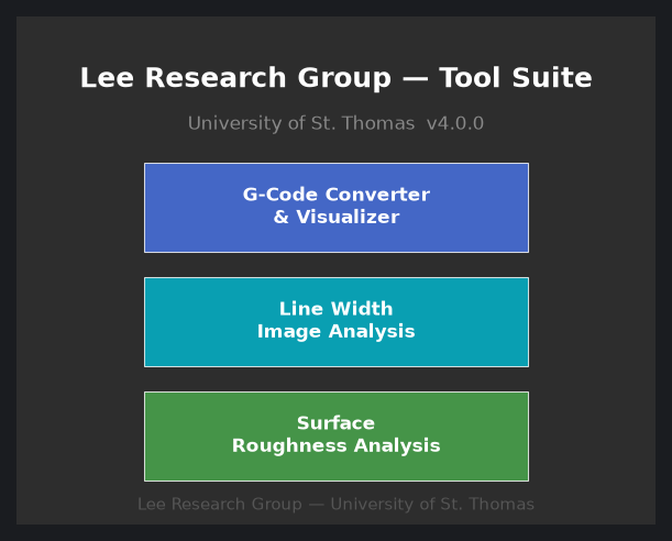 Portfolio illustration of a launcher with buttons for the suite's three analysis modules.