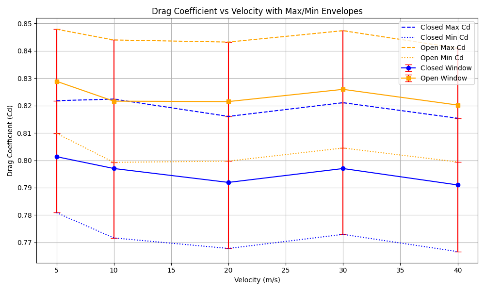 graph-drag-coefficient-vs-velocity.png