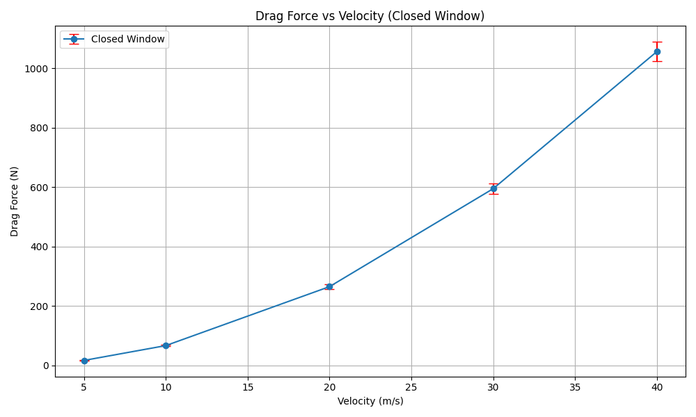 graph-drag-force-vs-velocity.png