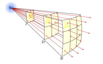 inverse-square-law.png