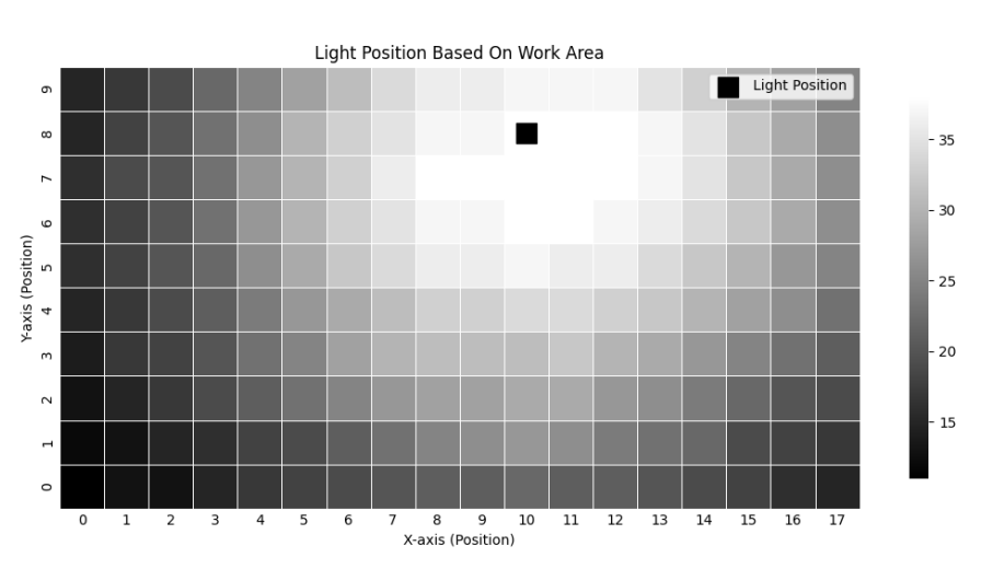 light-position-map.png